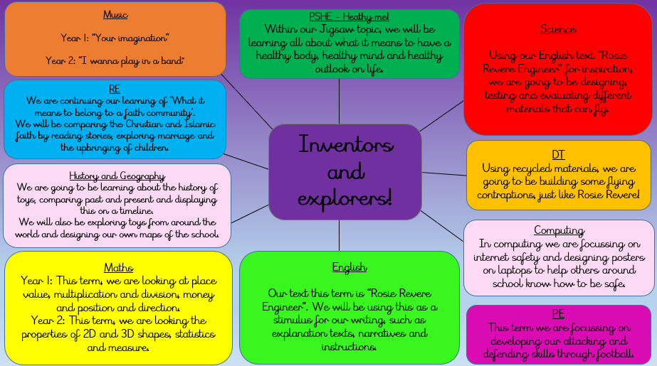 inventor